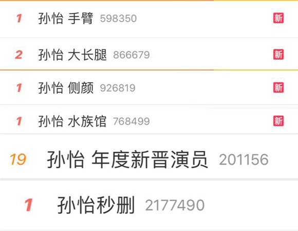 孙怡不仅继承了郑爽的「热搜体」还有杨幂的「旺男主」体质!