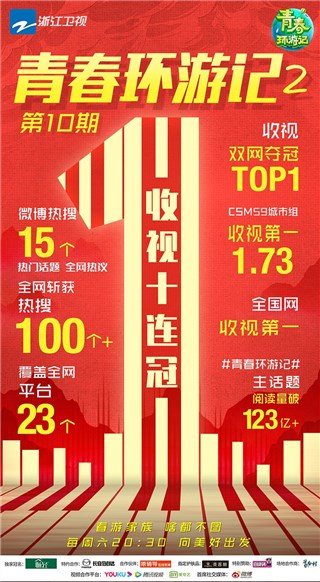 《青春环游记2》携手刘敏涛、硬糖少女303在葛仙村度假区勇敢追梦 获全网超高热度