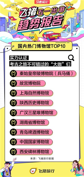 这些年错过的电视剧爆款打卡地 飞猪五一旅游趋势指南帮你一一找到