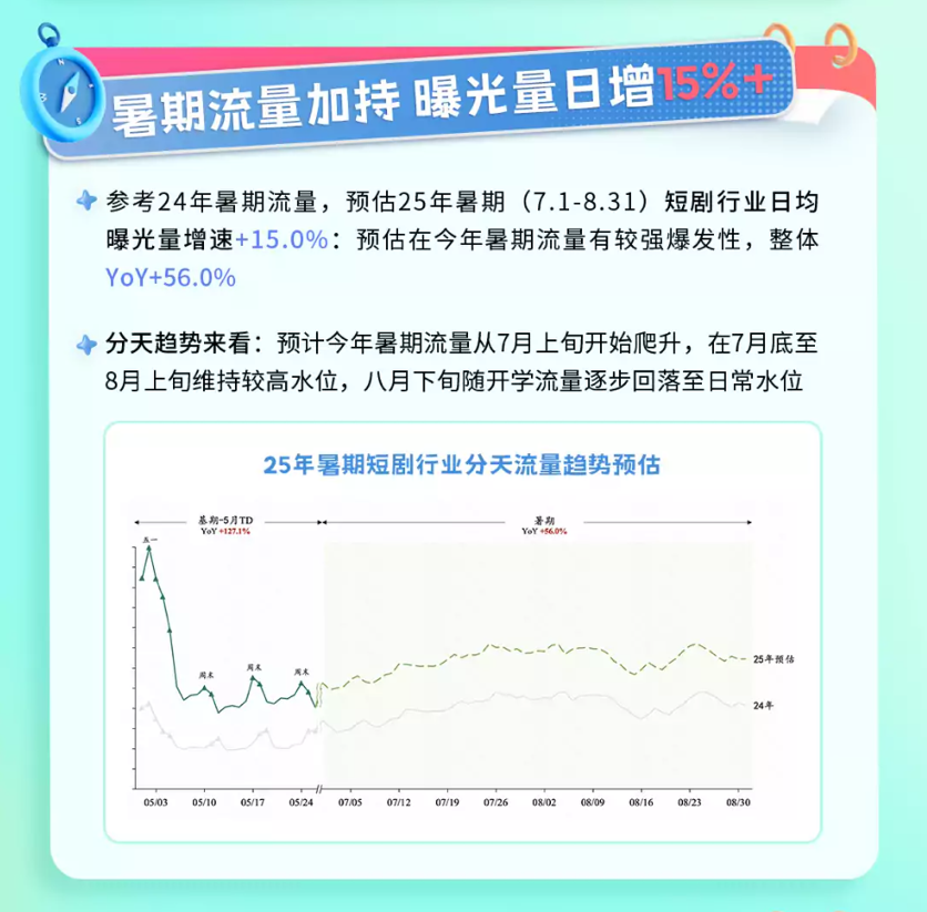 锁定暑期档“上头”时刻，快手内容消费系列冲量指南来袭