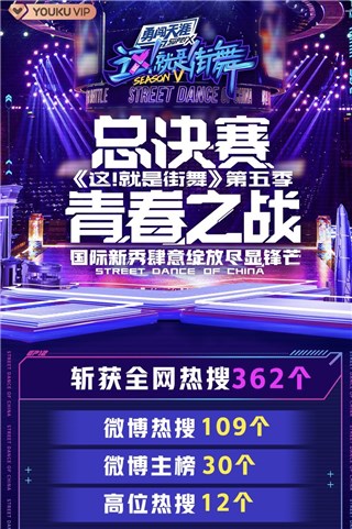 《这！就是街舞》第五季总决赛燃爆青春态度 王一博首个Breaking队长大秀传递街舞精神