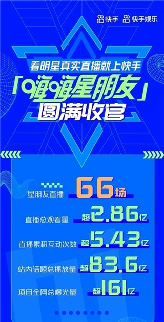 “嗨嗨星朋友”直播季收官：让明星在快手传递真实、信任与温暖