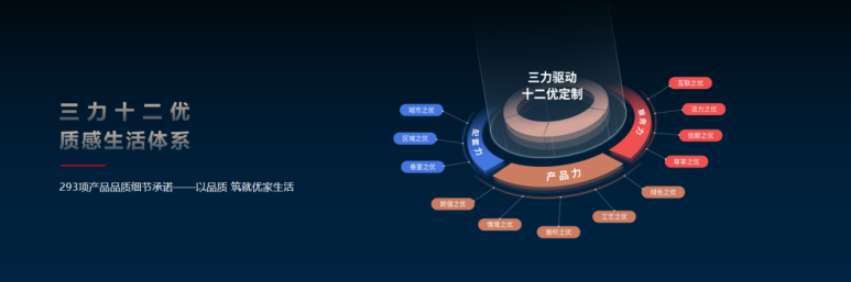 重磅巨星闪耀献唱，华发股份优+产品体系5.0启新典礼圆满收官
