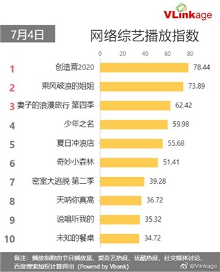 《创造营2020》收官，万丈光芒终落幕，荣耀之路将开始