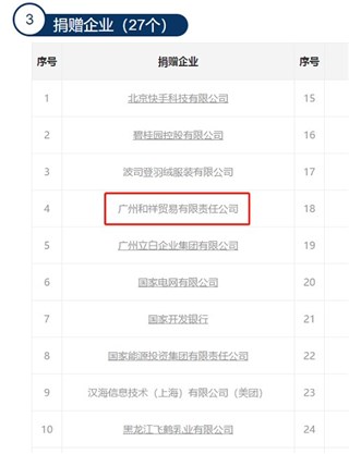 “做公益你自己也可以从中收获幸福”辛有志获得公益界最高奖“中华慈善奖”