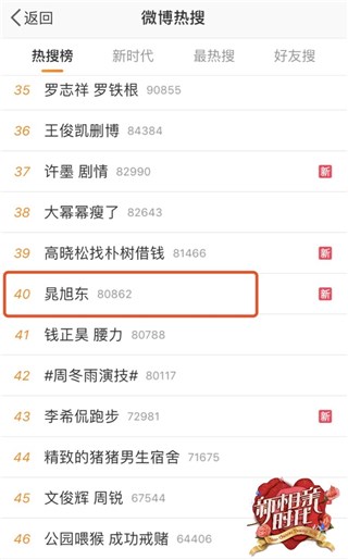 晁旭东上热搜