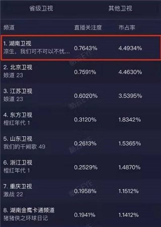 《凉生》圆满收官，TCL将粉丝营销进行到底