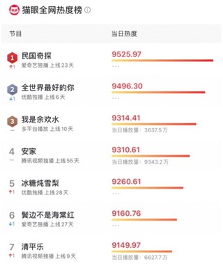 《民国奇探》胡一天变身话唠 如TCL物联网智慧锁般自带多种打开方式