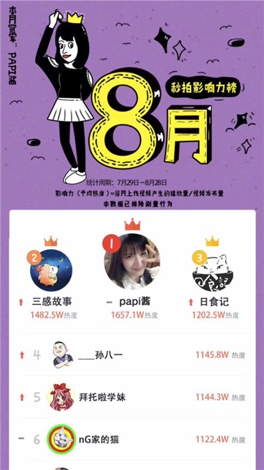 papi酱掀「日常嘻哈」热潮 与Jony-J相互打call火爆话题