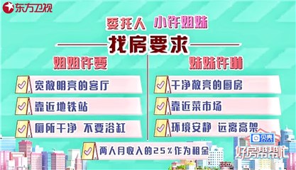 委派人小许姐妹的找房需求