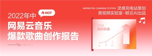 网易云音乐发布2022年中爆款歌曲创作报告，说唱稳坐流量之王