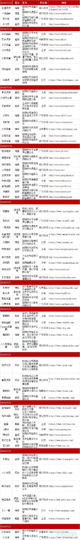 股票、基金、黄金靠！不！住！P2P雷个不停！ 我们该信谁？！