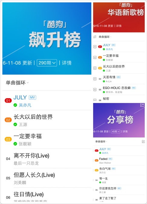 这些新歌在酷狗弹幕一夜破999 粉丝表白不停