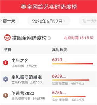 《少年之名》首播34分钟弹幕破10w，易烊千玺、张艺兴发掘少年百态