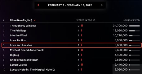 Netflix（网飞）神剧《解禁男女》热映，中国情趣品牌UPKO剧中惊艳亮相