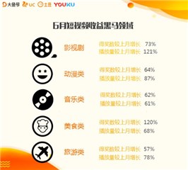 奖金得主大鱼指数均分达403分