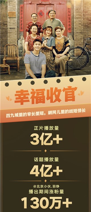 快手星芒短剧《胡同儿》温情收官，讲述京味儿百姓故事斩获3亿+播放量