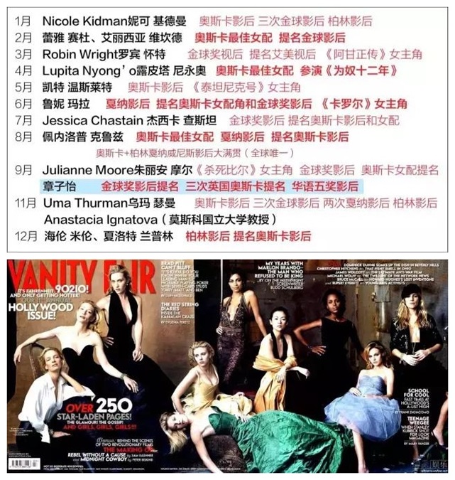 在大陆女星中,章子怡还是好莱坞最进阶的存在