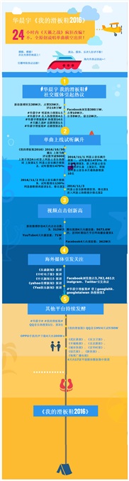 华晨宇《我的滑板鞋2016》燃透亚洲 录音室版单曲将横空出世