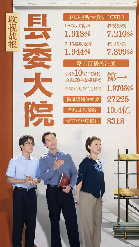 《县委大院》圆满收官 普通却又不凡的“大院”故事仍在继续