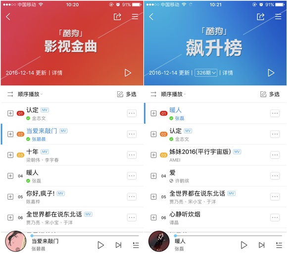 《放弃我 抓紧我》原声曲霸榜 网友发弹幕缅怀乔任梁