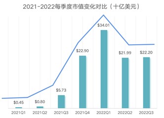 阿科科技获千万级天使投资，引流元宇宙品牌新潮流