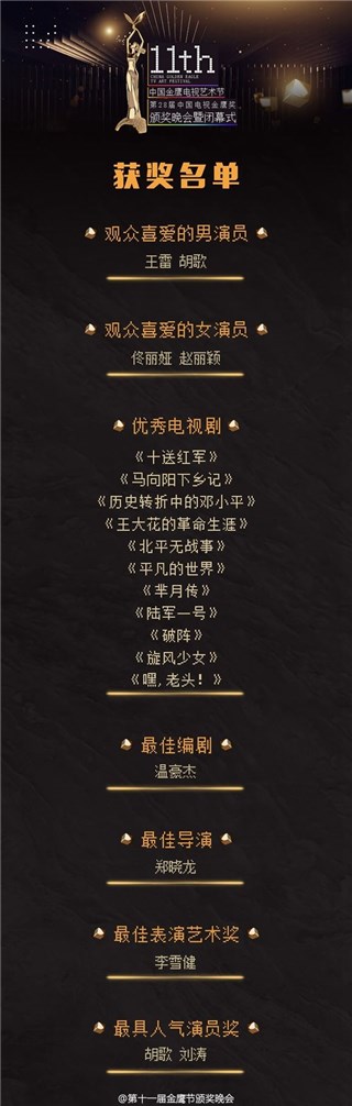 28届中国电视金鹰奖获奖名单（全）