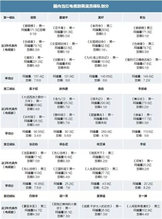 (排名来自网路)