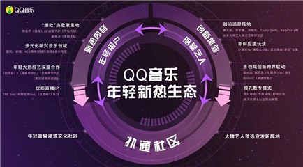QQ音乐年轻新热生态图