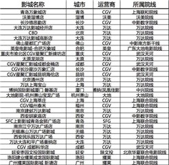 图片说明