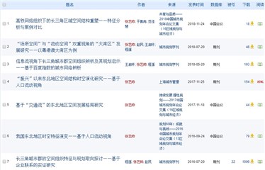 知网收录张艺帅7篇论文