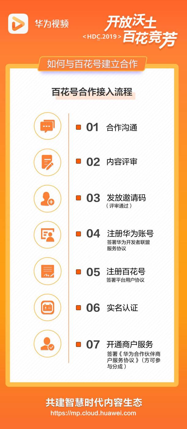 华为视频“百花号”:三重升级协同亿级资源扶持视频内容生态