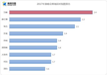 2017演唱会拥堵制造力PK：汪峰、薛之谦、张杰实力担当